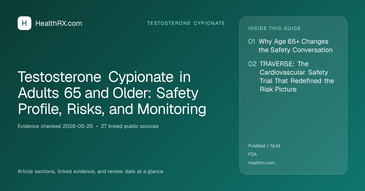 Evidence overview for Testosterone Cypionate in Adults 65 and Older: Safety Profile, Risks, and Monitoring