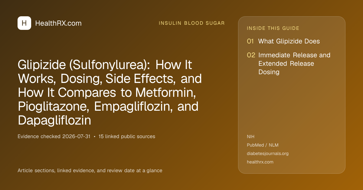 Evidence overview for Glipizide (Sulfonylurea): How It Works, Dosing, Side Effects, and How It Compares to Metformin, Pioglitazone, Empagliflozin, and Dapagliflozin