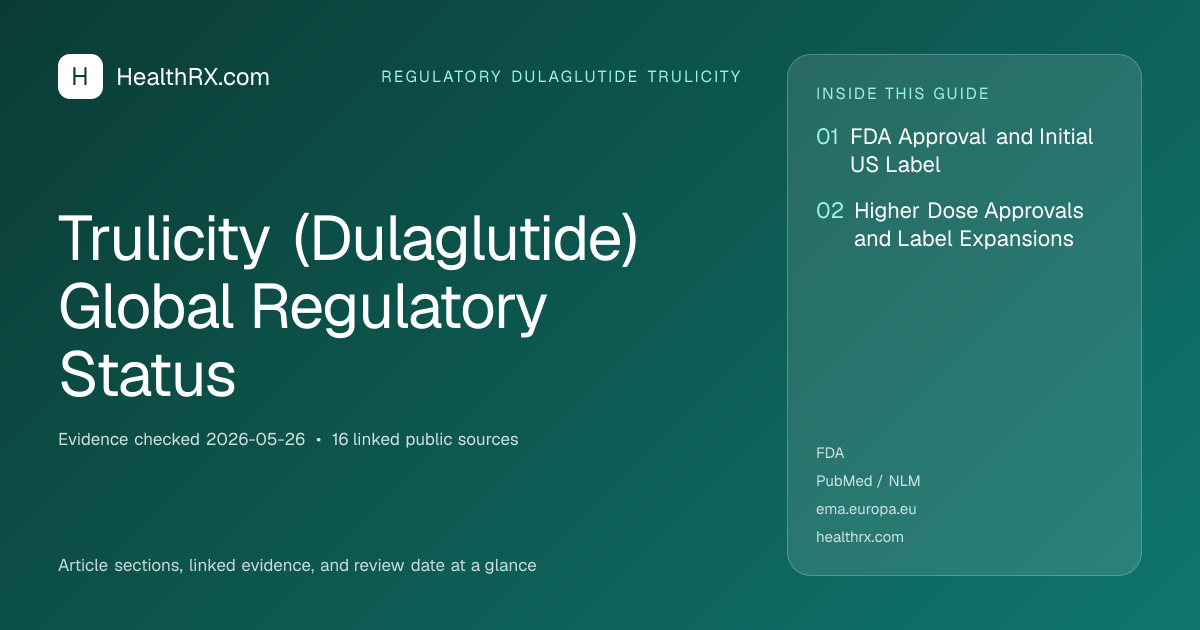 Evidence overview for Trulicity (Dulaglutide) Global Regulatory Status