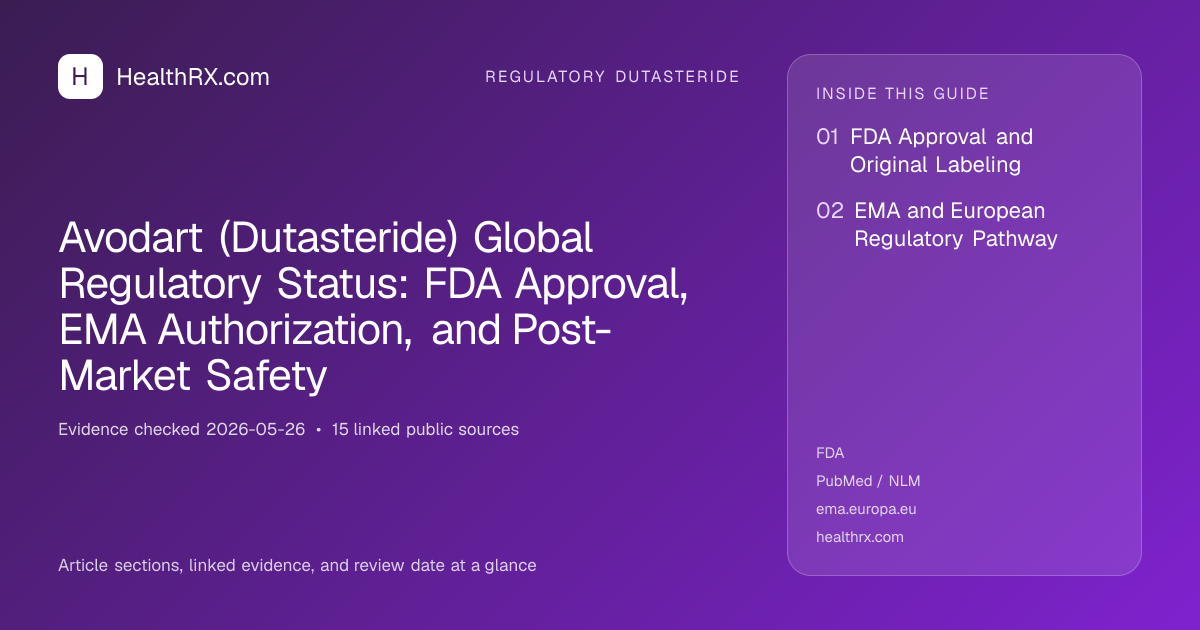 Evidence overview for Avodart (Dutasteride) Global Regulatory Status: FDA Approval, EMA Authorization, and Post-Market Safety