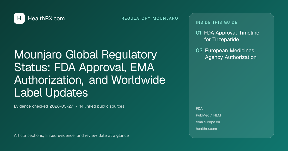 Evidence overview for Mounjaro Global Regulatory Status: FDA Approval, EMA Authorization, and Worldwide Label Updates