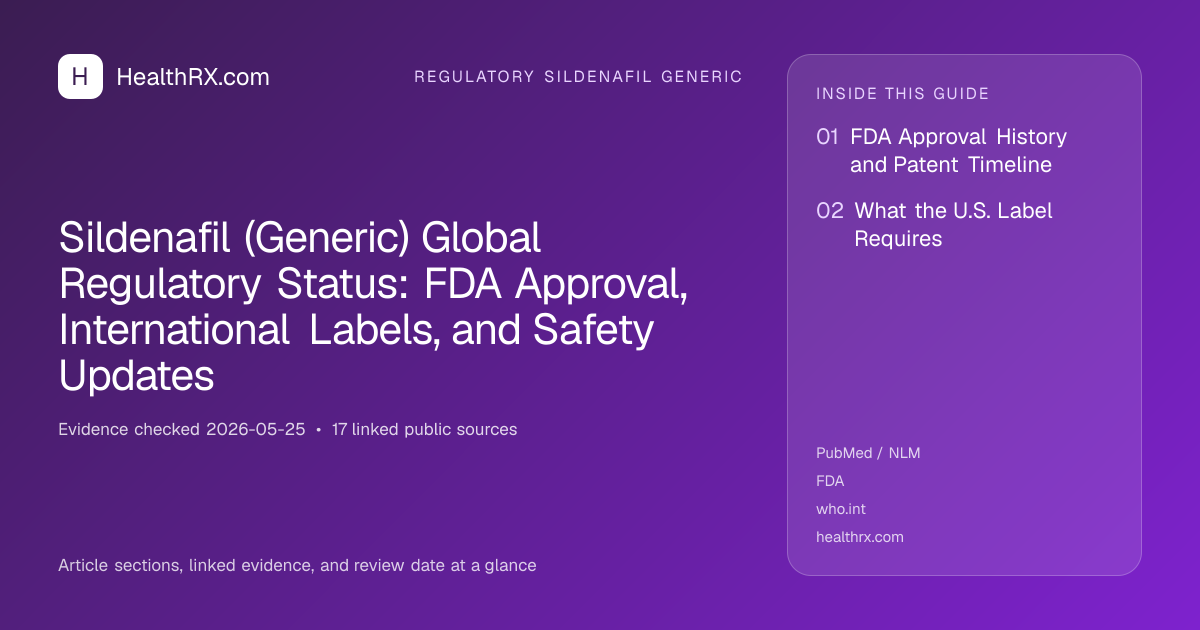 Evidence overview for Sildenafil (Generic) Global Regulatory Status: FDA Approval, International Labels, and Safety Updates