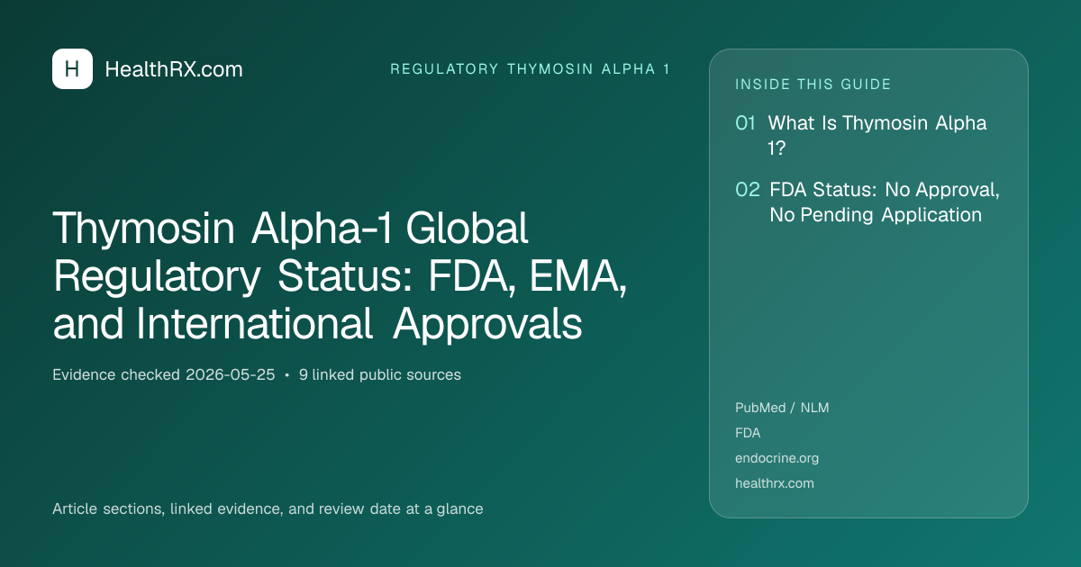 Evidence overview for Thymosin Alpha-1 Global Regulatory Status: FDA, EMA, and International Approvals