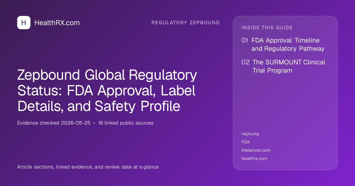 Evidence overview for Zepbound Global Regulatory Status: FDA Approval, Label Details, and Safety Profile