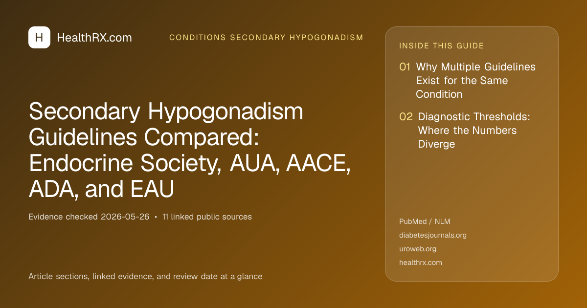 Evidence overview for Secondary Hypogonadism Guidelines Compared: Endocrine Society, AUA, AACE, ADA, and EAU