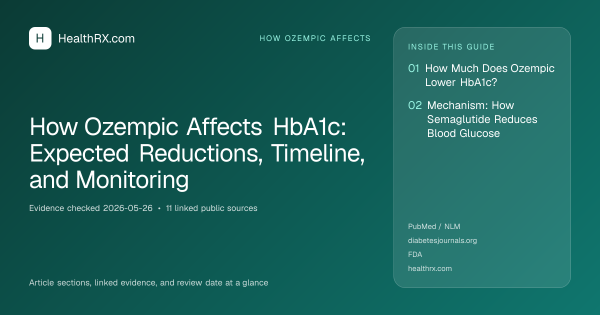 Evidence overview for How Ozempic Affects HbA1c: Expected Reductions, Timeline, and Monitoring