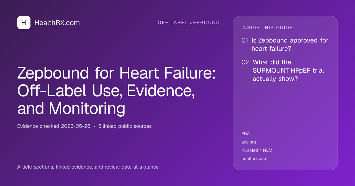 Evidence overview for Zepbound for Heart Failure: Off-Label Use, Evidence, and Monitoring
