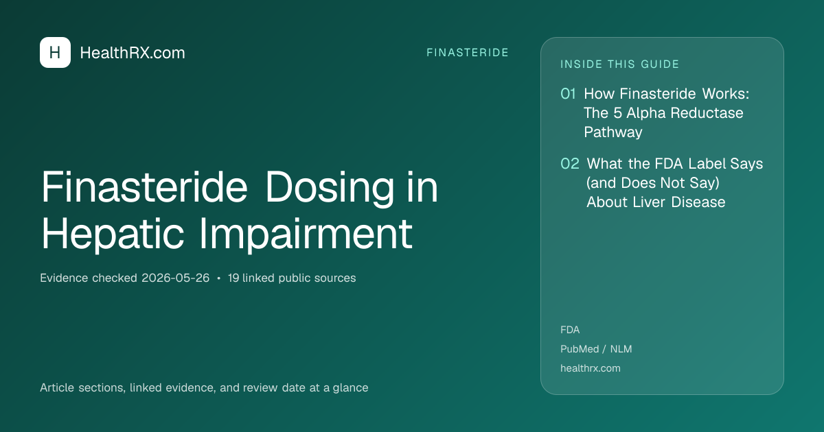 Evidence overview for Finasteride Dosing in Hepatic Impairment