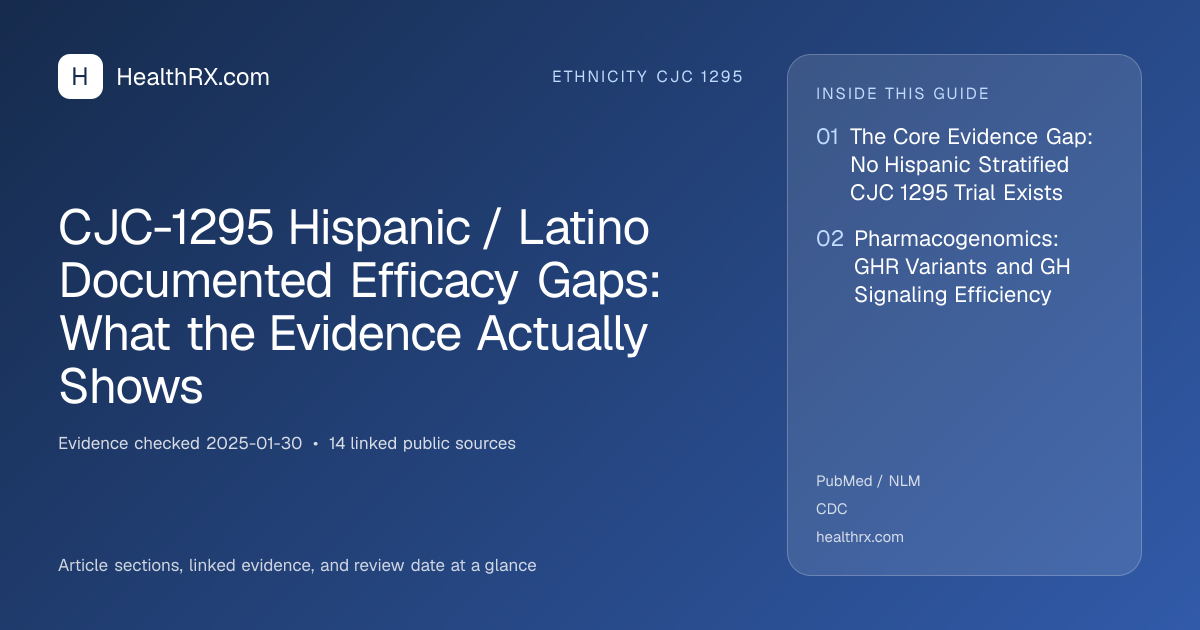 Evidence overview for CJC-1295 Hispanic / Latino Documented Efficacy Gaps: What the Evidence Actually Shows