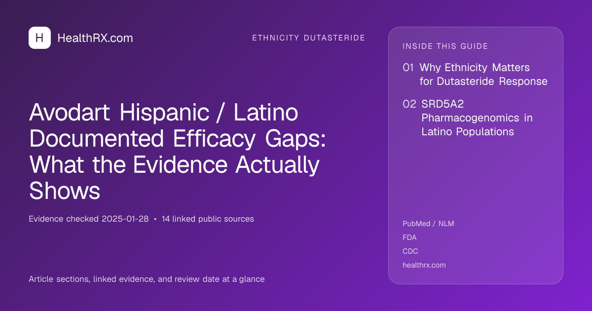 Evidence overview for ethnicity dutasteride: Avodart Hispanic / Latino Documented Efficacy Gaps: What the Evidence Actually Shows