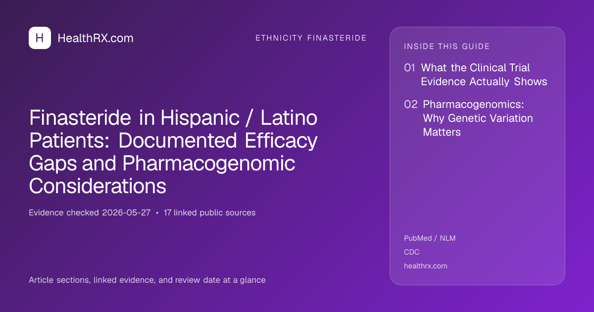 Evidence overview for ethnicity finasteride: Finasteride in Hispanic / Latino Patients: Documented Efficacy Gaps and Pharmacogenomic Considerations