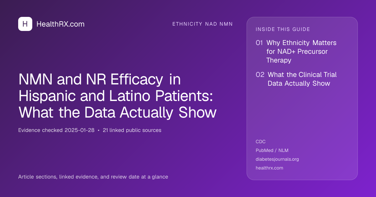 Evidence overview for ethnicity nad nmn: NMN and NR Efficacy in Hispanic and Latino Patients: What the Data Actually Show