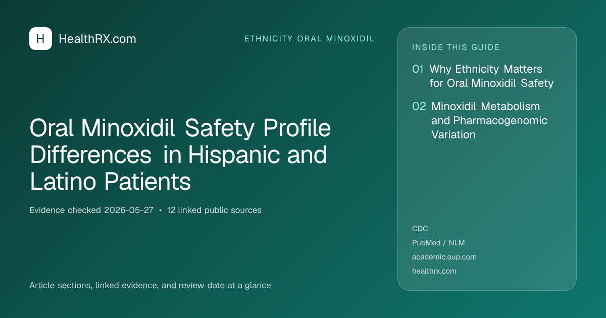 Evidence overview for Oral Minoxidil Safety Profile Differences in Hispanic and Latino Patients