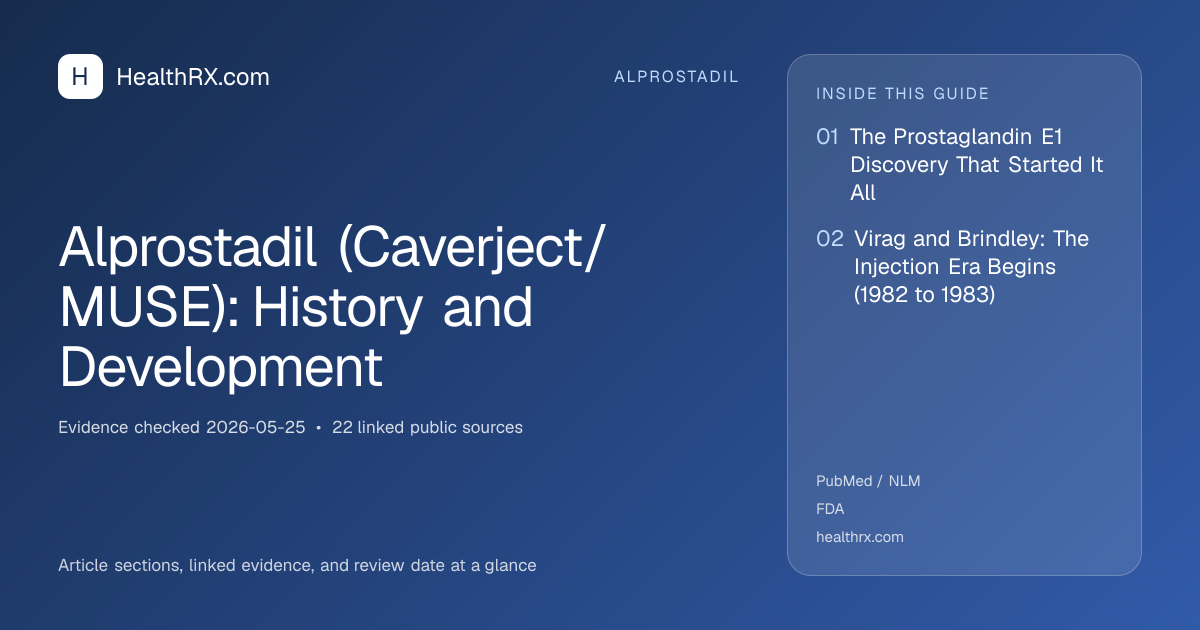 Evidence overview for alprostadil: Alprostadil (Caverject/MUSE): History and Development