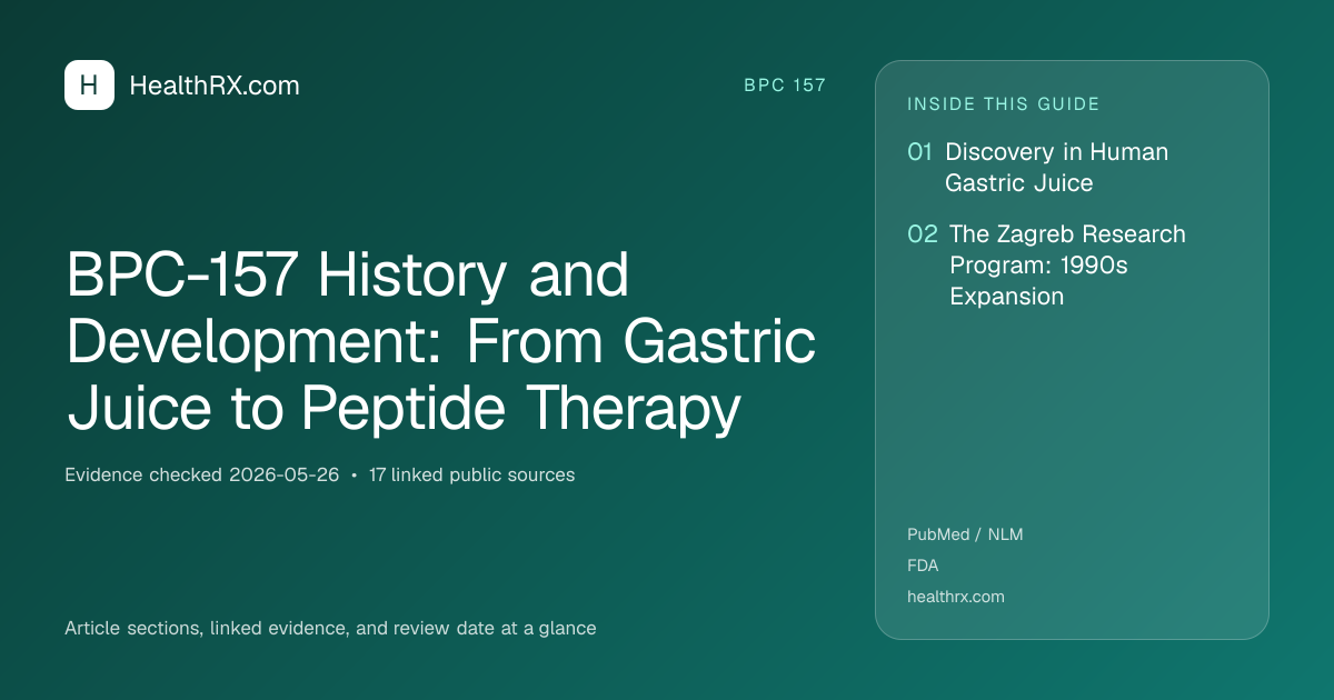 Evidence overview for BPC-157 History and Development: From Gastric Juice to Peptide Therapy