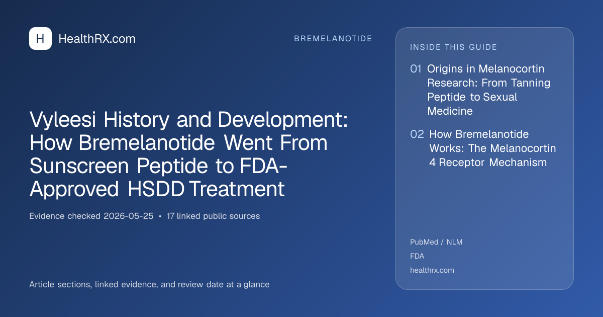 Evidence overview for Vyleesi History and Development: How Bremelanotide Went From Sunscreen Peptide to FDA-Approved HSDD Treatment
