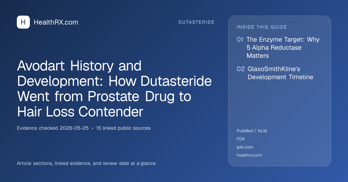 Evidence overview for Avodart History and Development: How Dutasteride Went from Prostate Drug to Hair Loss Contender
