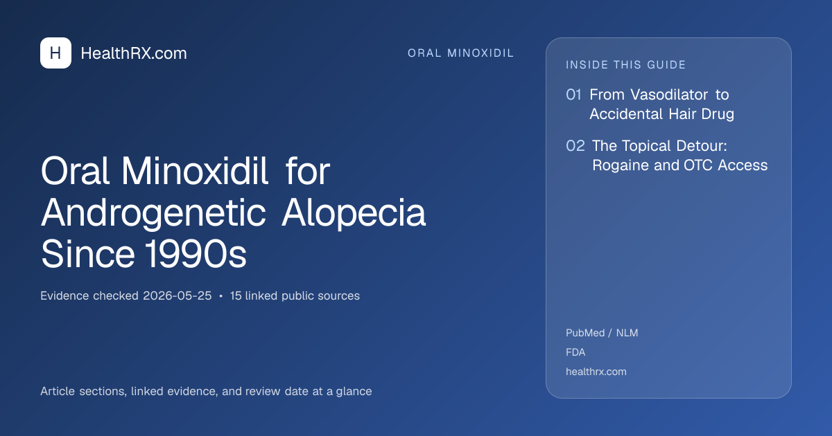 Evidence overview for Oral Minoxidil for Androgenetic Alopecia Since 1990s