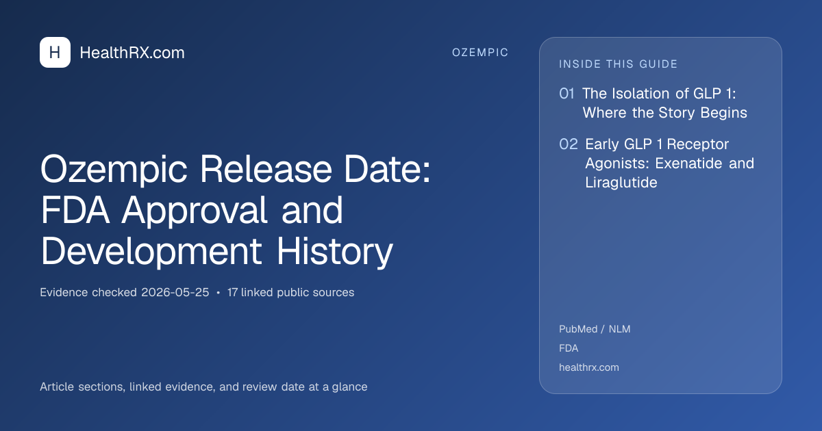 Evidence overview for Ozempic Release Date: FDA Approval and Development History
