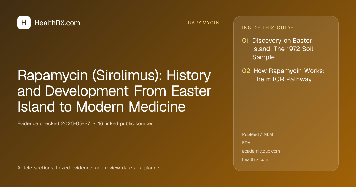 Evidence overview for rapamycin: Rapamycin (Sirolimus): History and Development From Easter Island to Modern Medicine