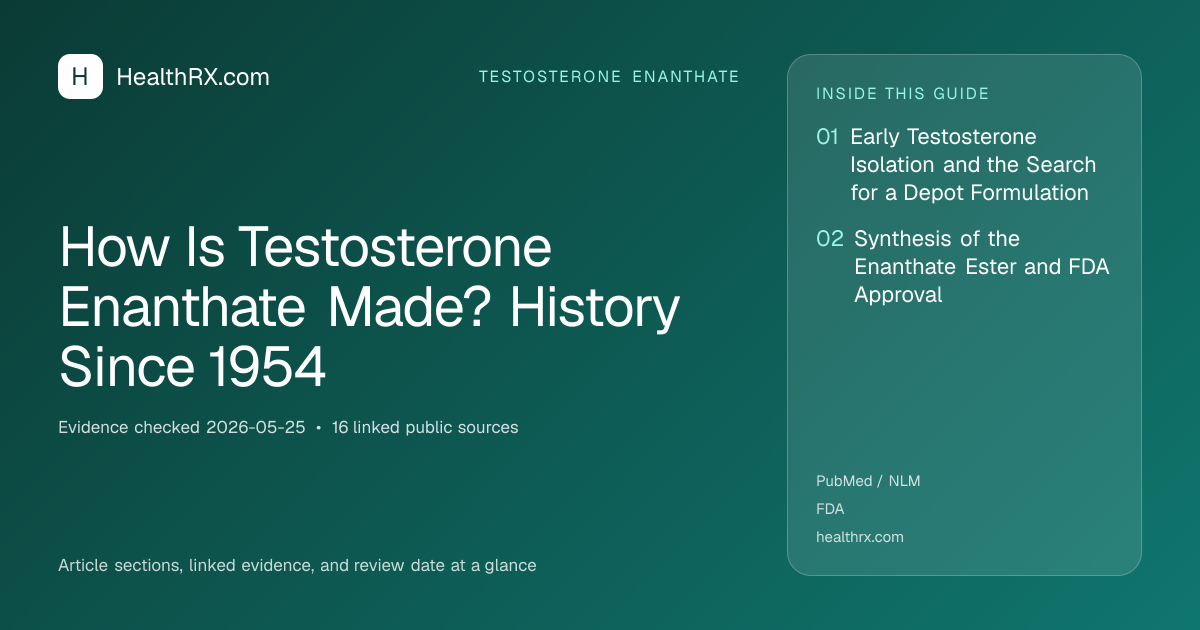 Evidence overview for How Is Testosterone Enanthate Made? History Since 1954