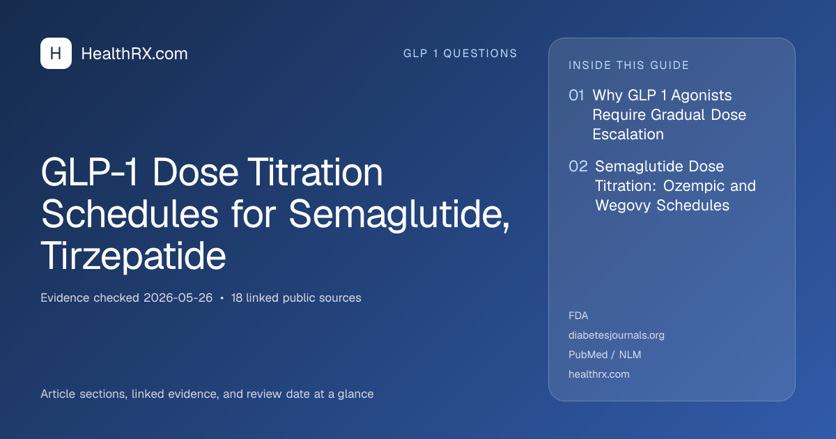 Evidence overview for GLP-1 Dose Titration Schedules for Semaglutide, Tirzepatide