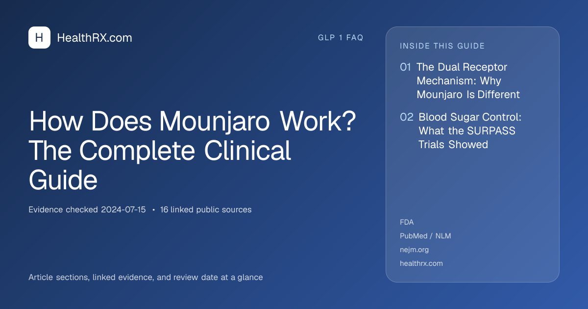 Evidence overview for How Does Mounjaro Work? The Complete Clinical Guide