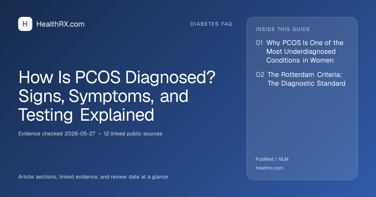 Evidence overview for How Is PCOS Diagnosed? Signs, Symptoms, and Testing Explained
