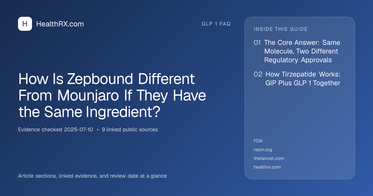 Evidence overview for How Is Zepbound Different From Mounjaro If They Have the Same Ingredient?