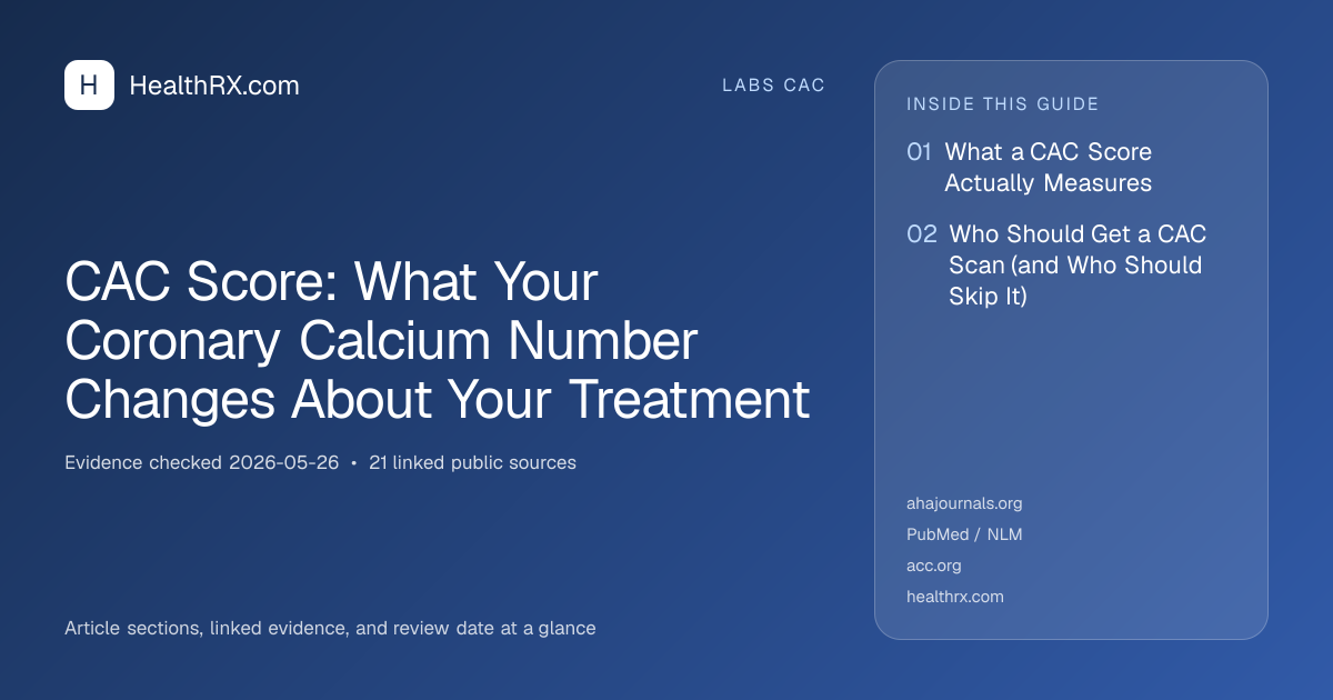 Evidence overview for CAC Score: What Your Coronary Calcium Number Changes About Your Treatment