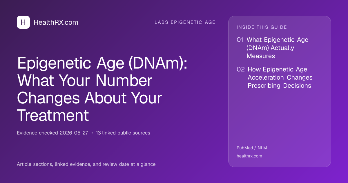 Evidence overview for Epigenetic Age (DNAm): What Your Number Changes About Your Treatment