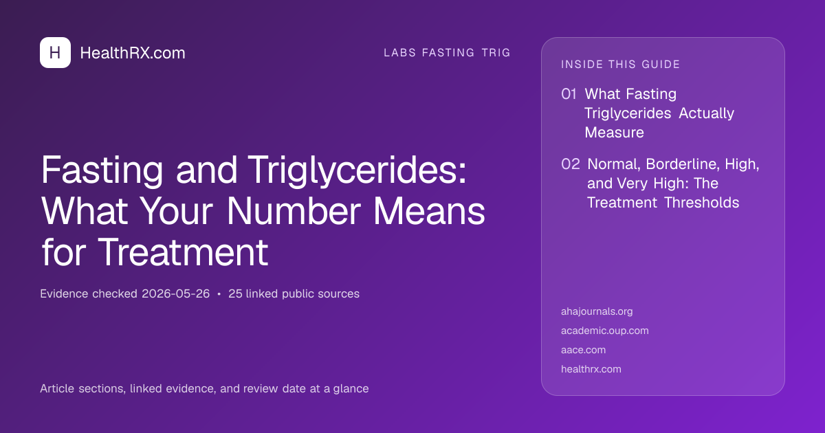 Evidence overview for Fasting and Triglycerides: What Your Number Means for Treatment