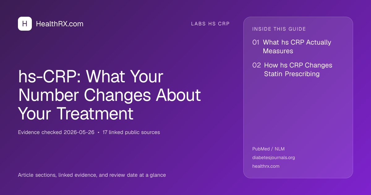 Evidence overview for hs-CRP: What Your Number Changes About Your Treatment