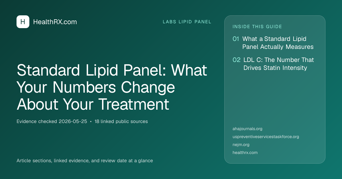 Evidence overview for Standard Lipid Panel: What Your Numbers Change About Your Treatment