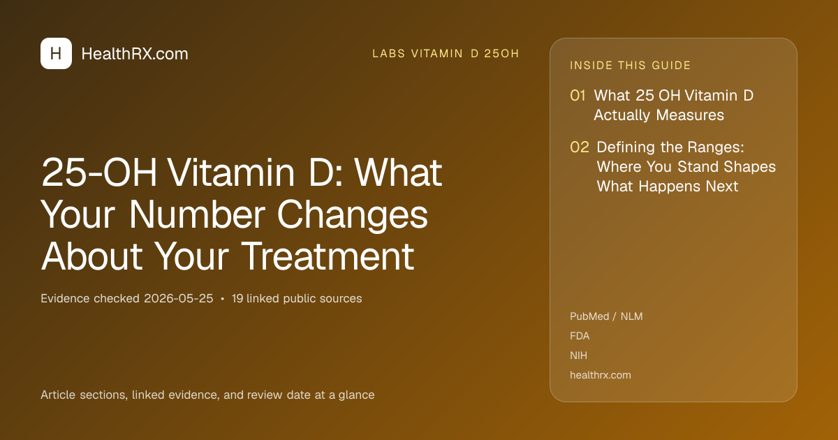 Evidence overview for 25-OH Vitamin D: What Your Number Changes About Your Treatment