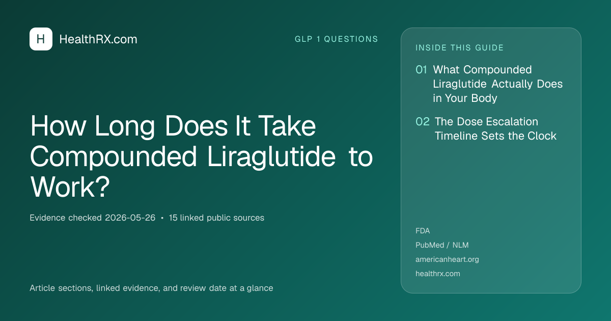 Evidence overview for How Long Does It Take Compounded Liraglutide to Work?