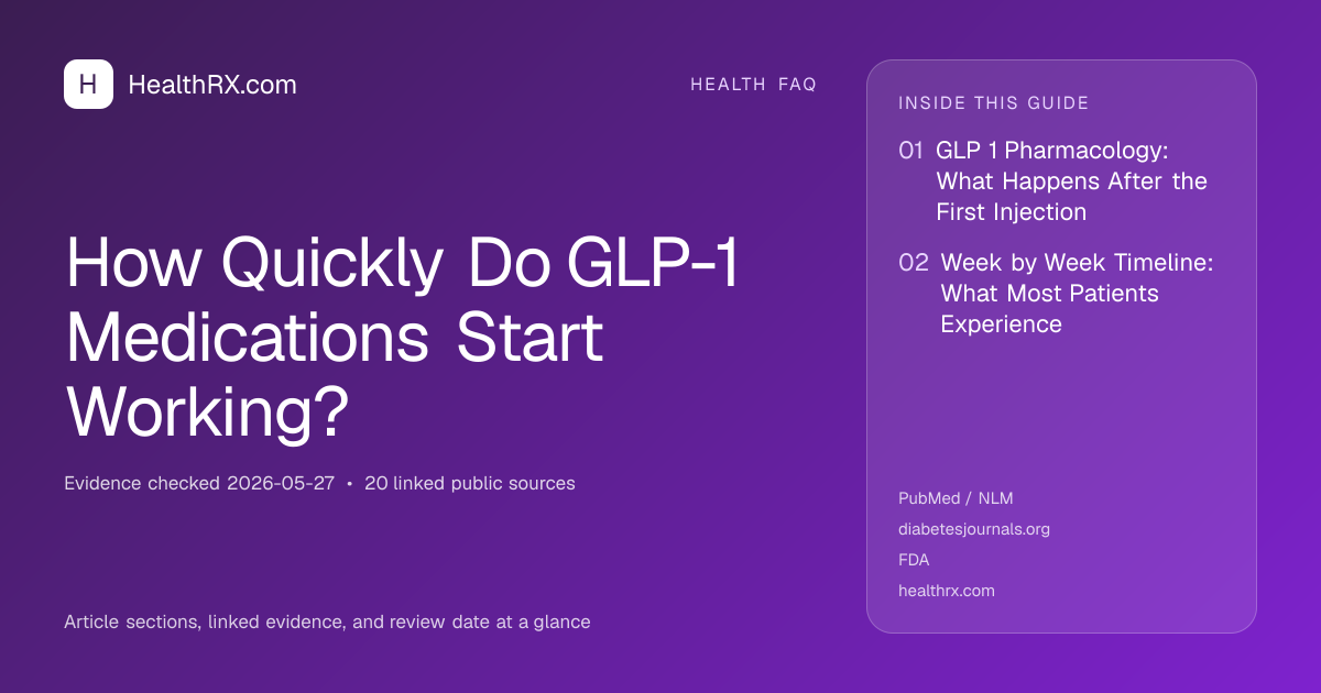 Evidence overview for How Quickly Do GLP-1 Medications Start Working?