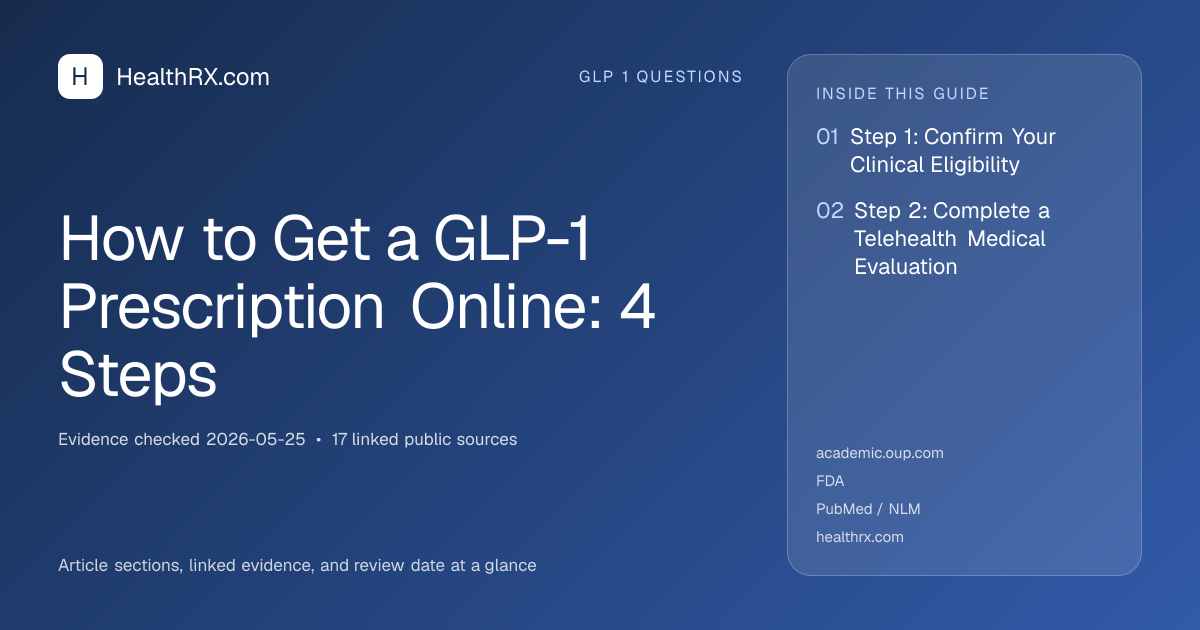 Evidence overview for How to Get a GLP-1 Prescription Online: 4 Steps