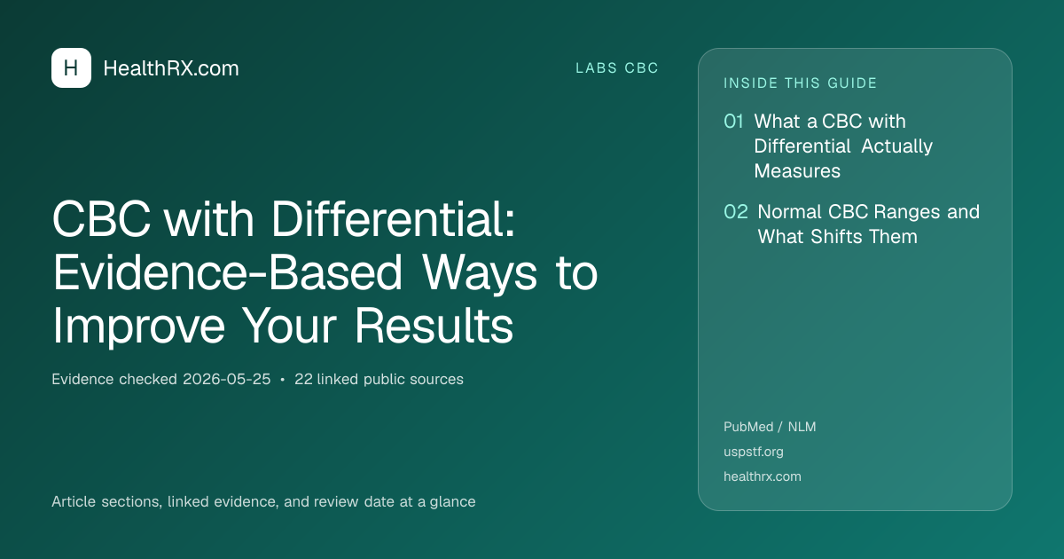 Evidence overview for CBC with Differential: Evidence-Based Ways to Improve Your Results