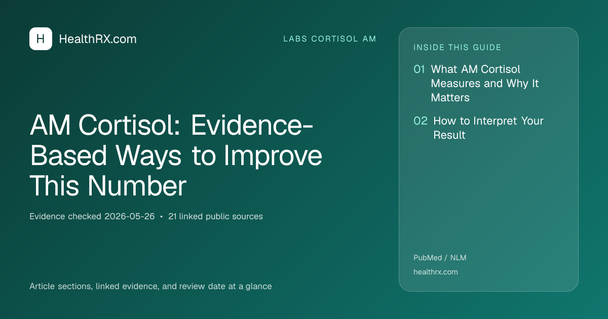Evidence overview for AM Cortisol: Evidence-Based Ways to Improve This Number