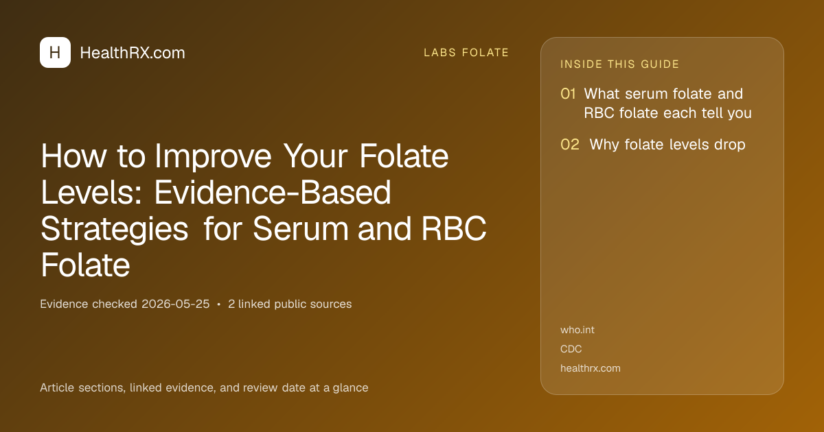 Evidence overview for How to Improve Your Folate Levels: Evidence-Based Strategies for Serum and RBC Folate