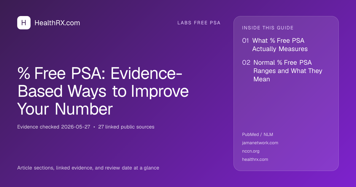 Evidence overview for % Free PSA: Evidence-Based Ways to Improve Your Number