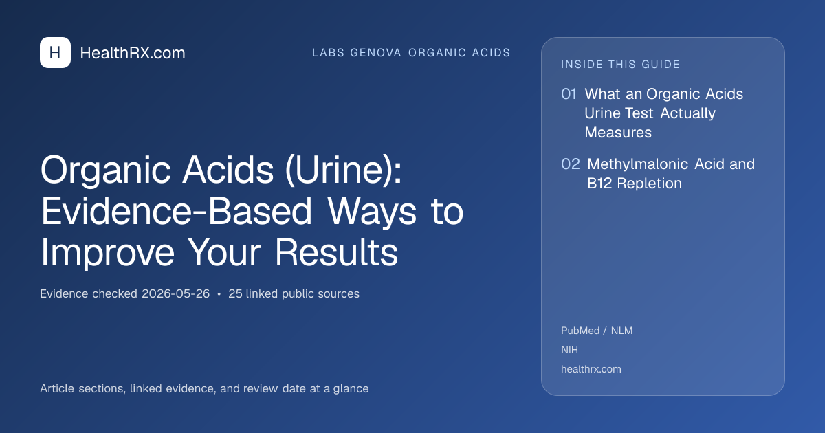 Evidence overview for Organic Acids (Urine): Evidence-Based Ways to Improve Your Results