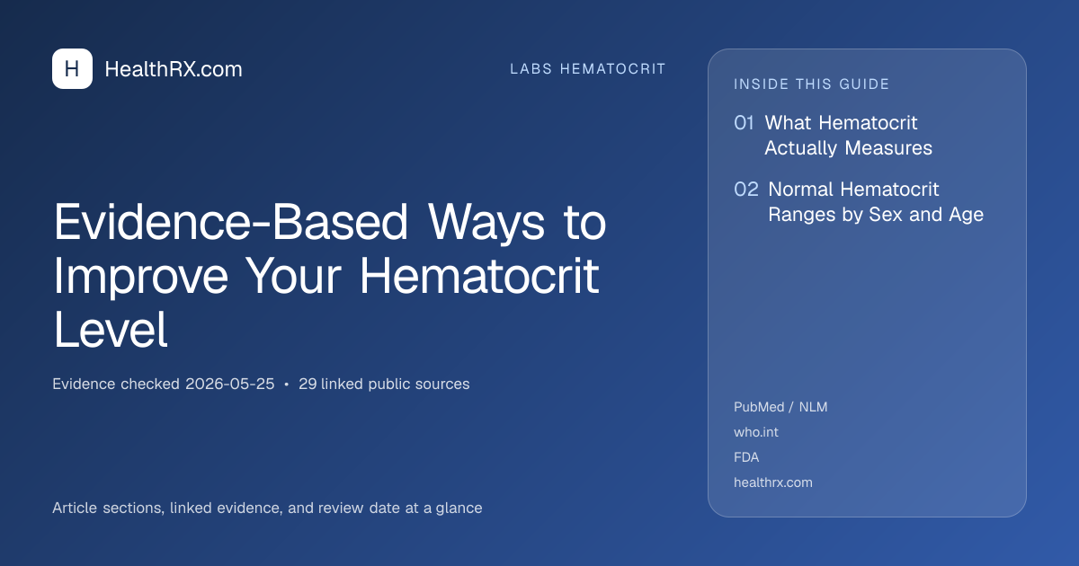 Evidence overview for Evidence-Based Ways to Improve Your Hematocrit Level
