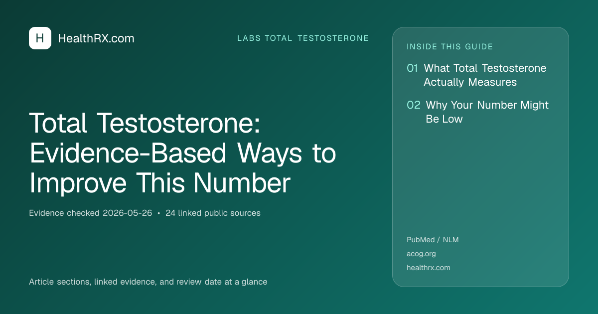 Evidence overview for Total Testosterone: Evidence-Based Ways to Improve This Number