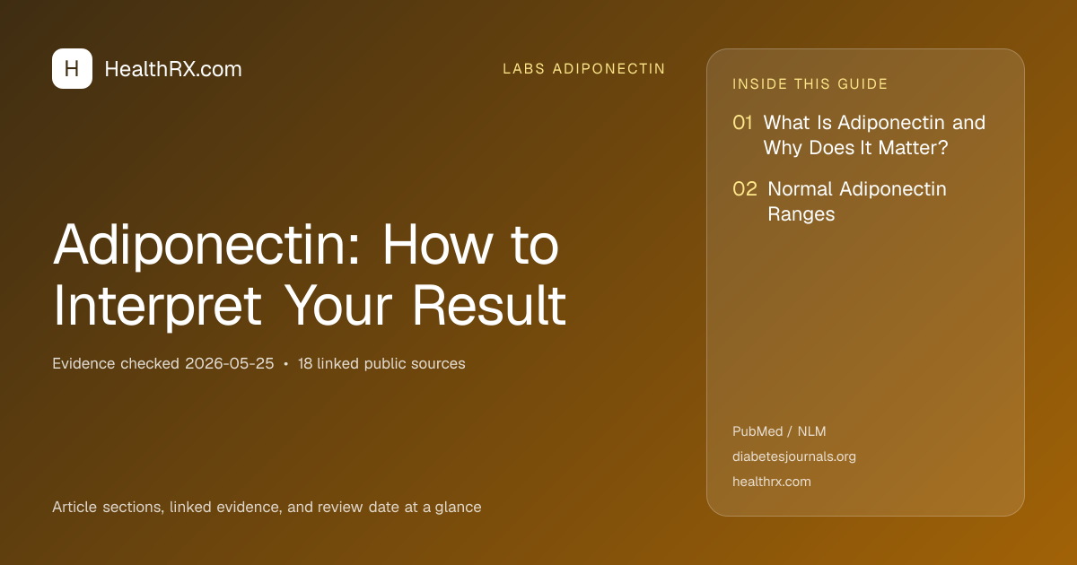 Evidence overview for Adiponectin: How to Interpret Your Result