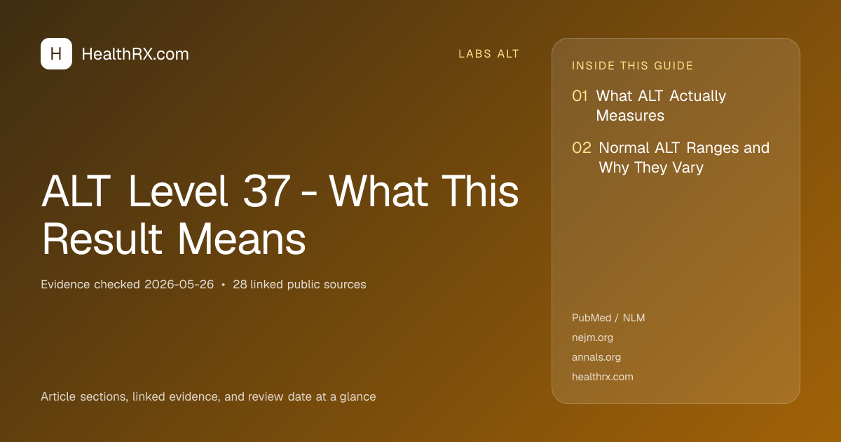 Evidence overview for ALT Level 37 - What This Result Means