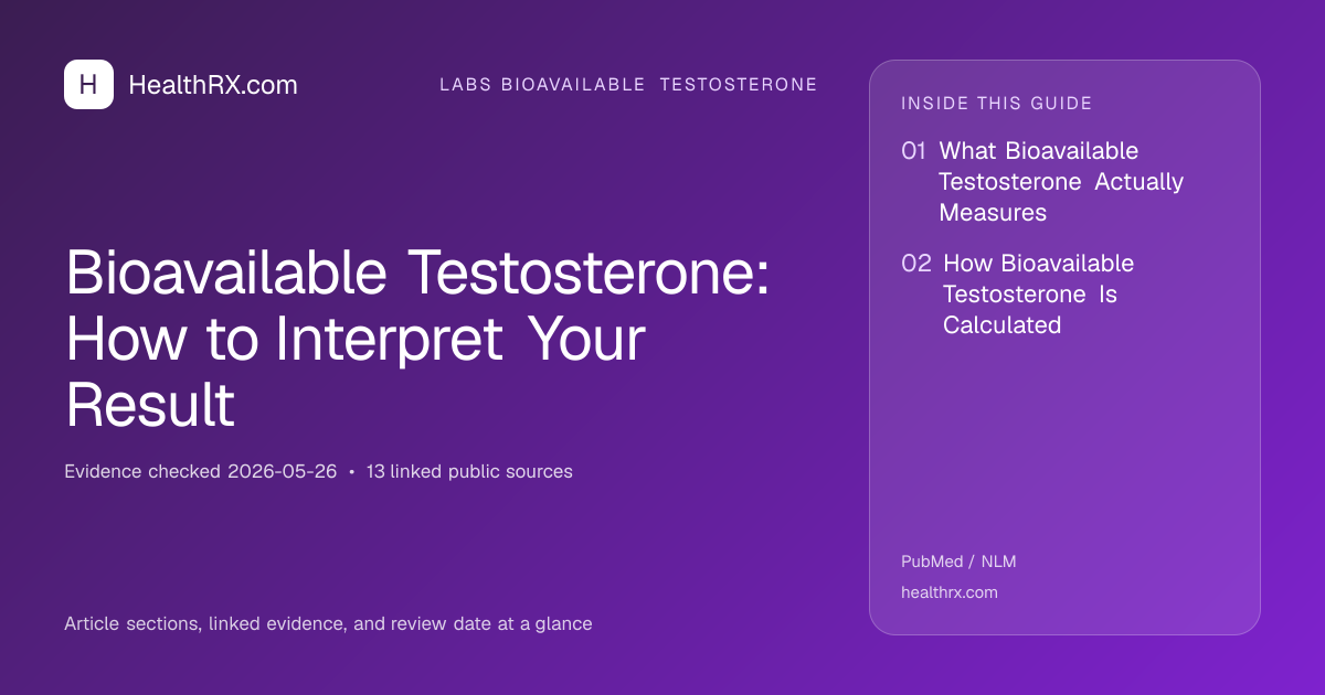 Evidence overview for Bioavailable Testosterone: How to Interpret Your Result