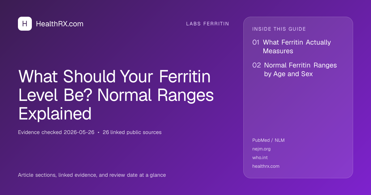 Evidence overview for What Should Your Ferritin Level Be? Normal Ranges Explained