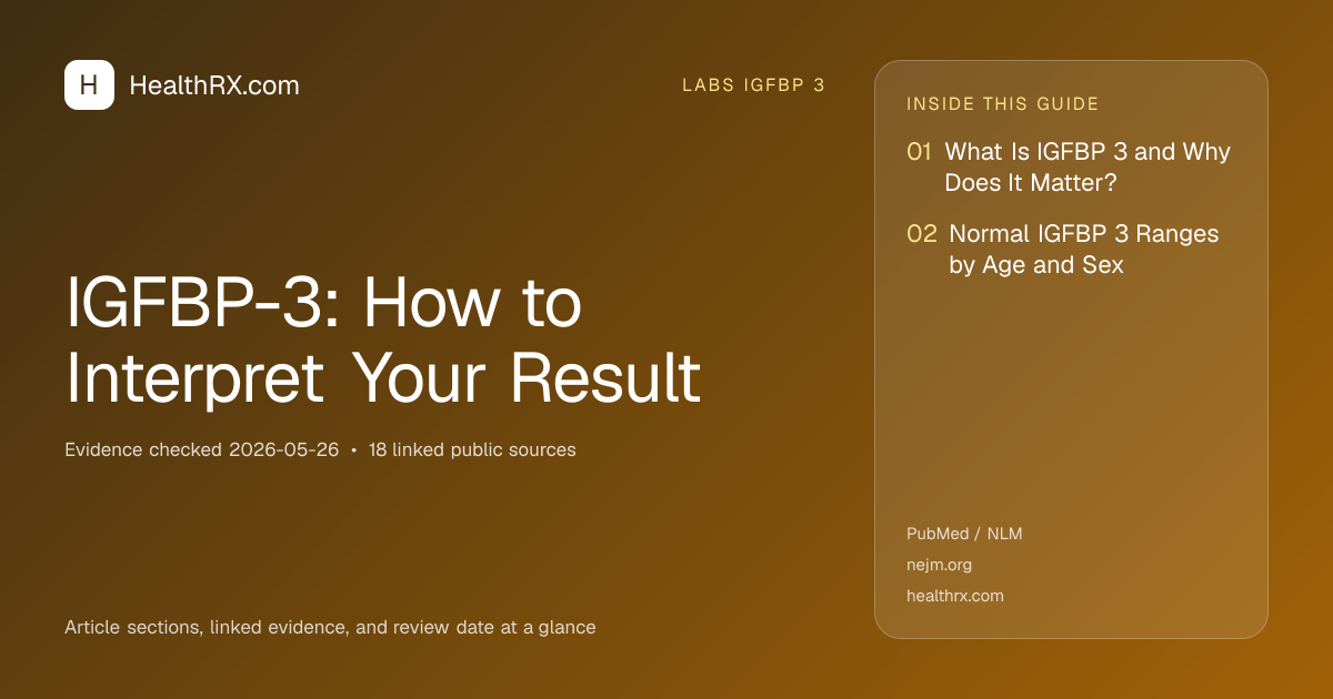 Evidence overview for IGFBP-3: How to Interpret Your Result